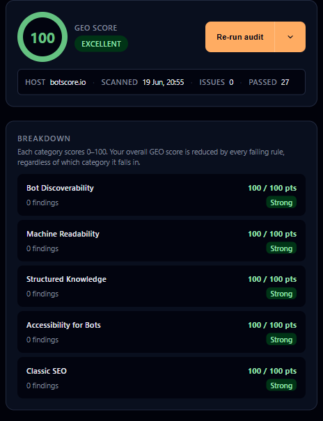 BotScore side panel on a sample page: GEO score ring and five category breakdown bars