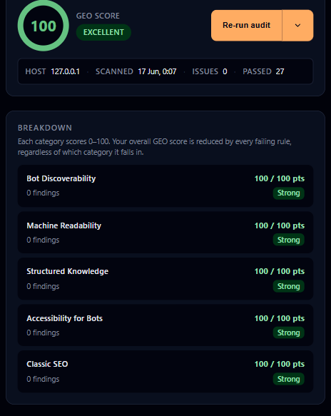 BotScore side panel after GEO fixes on botscore.io: 100 GEO score