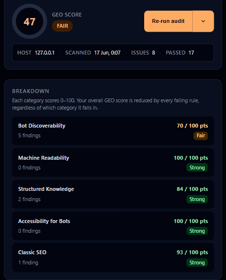 BotScore side panel before fixes: low GEO score with category breakdown and issues