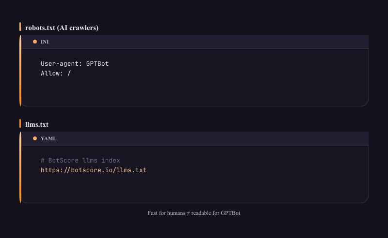 Stacked code terminals: robots.txt AI bot rules + llms.txt excerpt